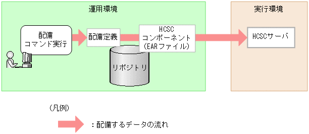 [図データ]