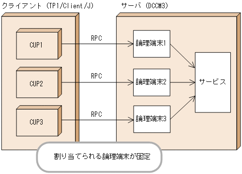 [図データ]
