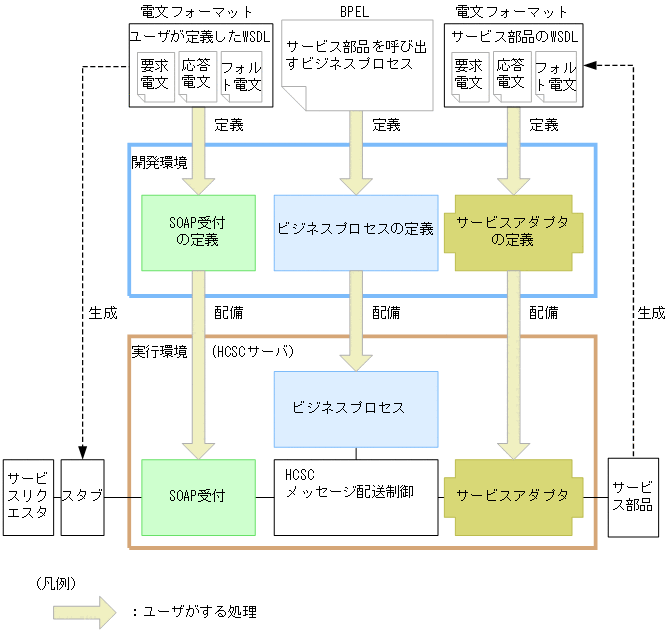 [図データ]
