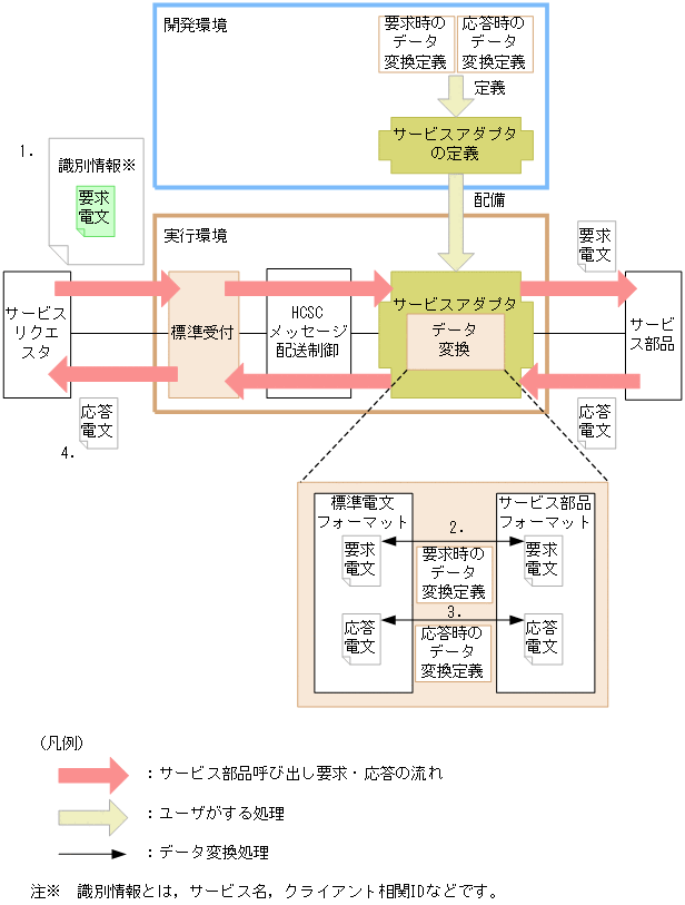 [図データ]
