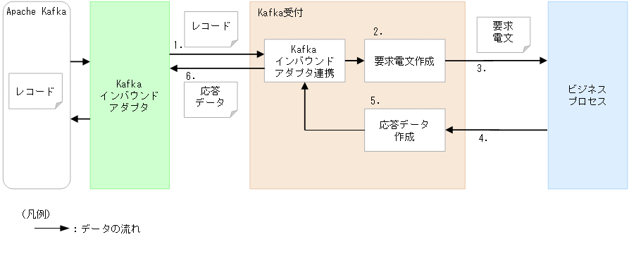 [図データ]