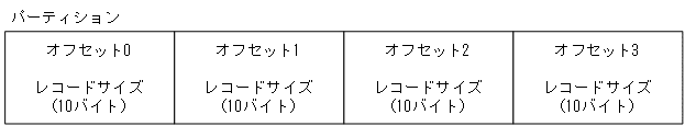 [図データ]