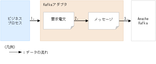 [図データ]