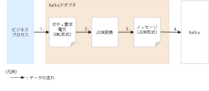 [図データ]