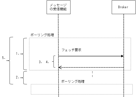 [図データ]