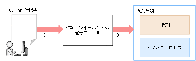 [図データ]