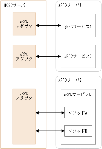 [図データ]