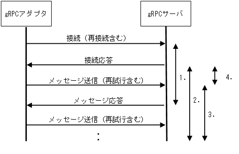 [図データ]
