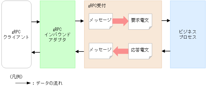 [図データ]