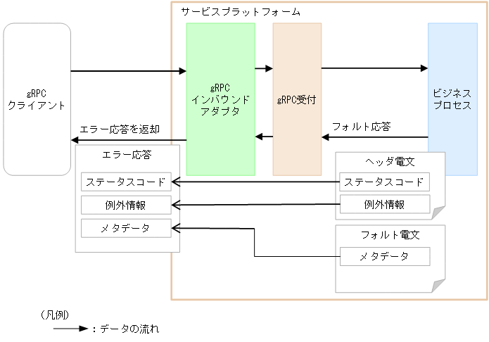 [図データ]