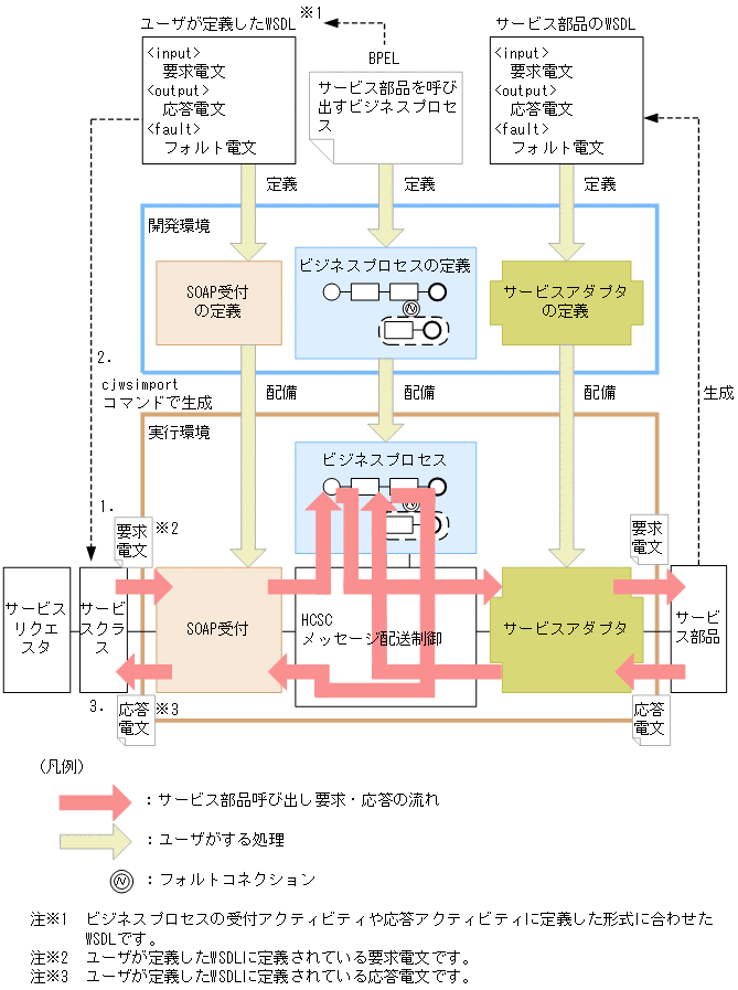 [図データ]