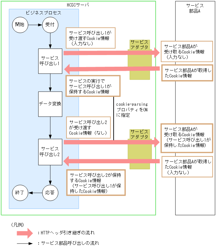 [図データ]
