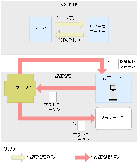[図データ]