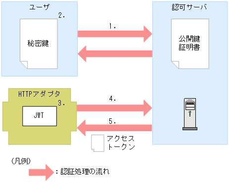 [図データ]