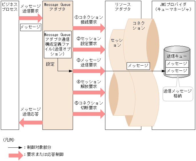 [図データ]
