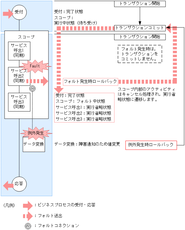 [図データ]