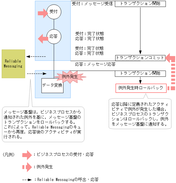 [図データ]