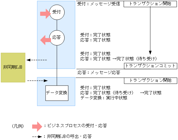 [図データ]