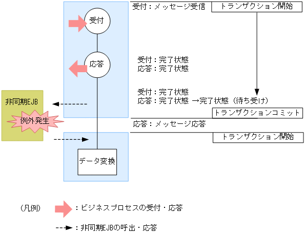 [図データ]