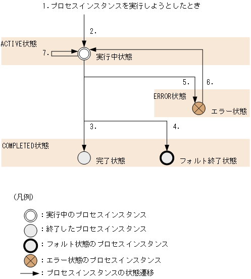 [図データ]