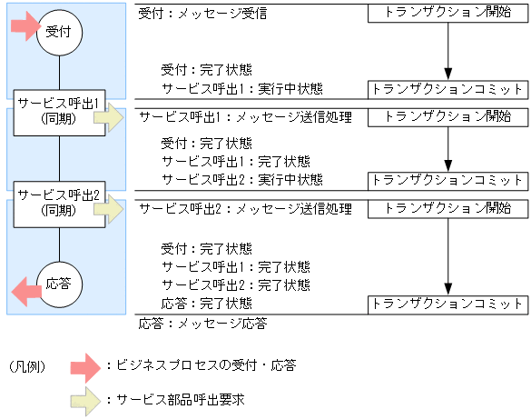 [図データ]