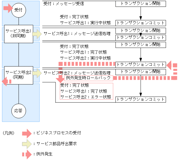 [図データ]