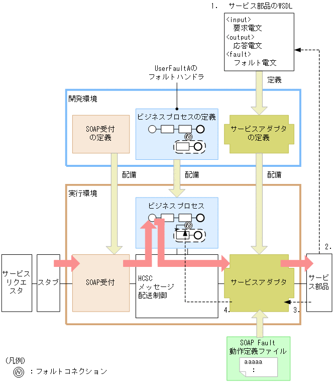 [図データ]