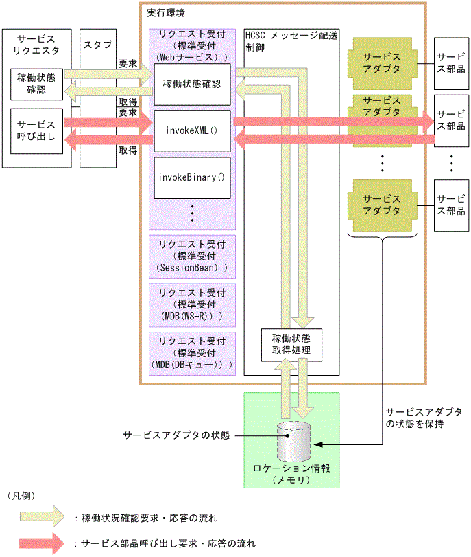 [図データ]