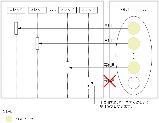 [図データ]