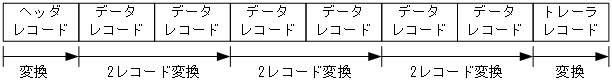 [図データ]