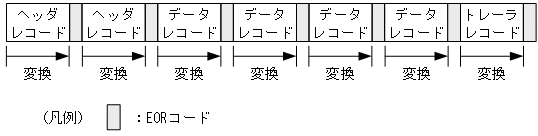 [図データ]