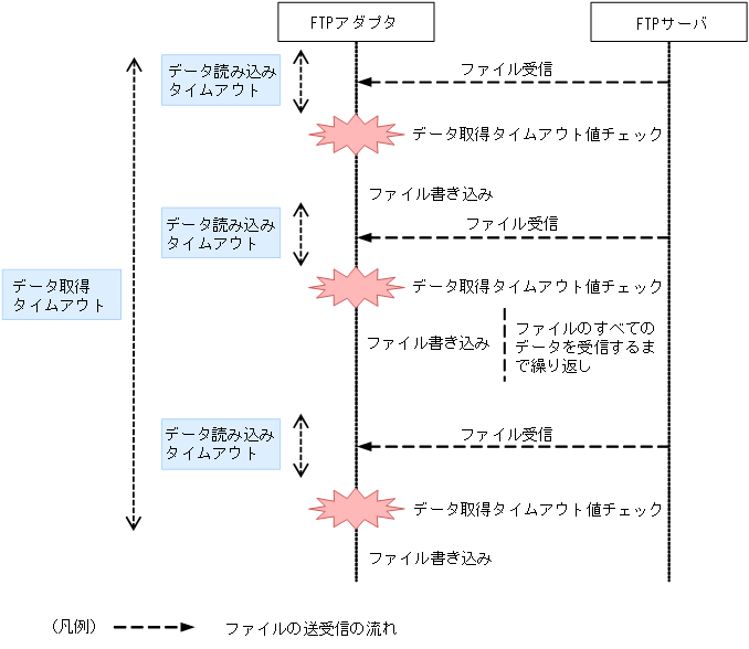 [図データ]