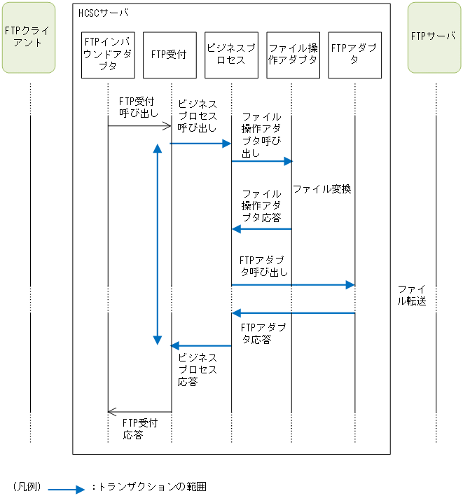 [図データ]