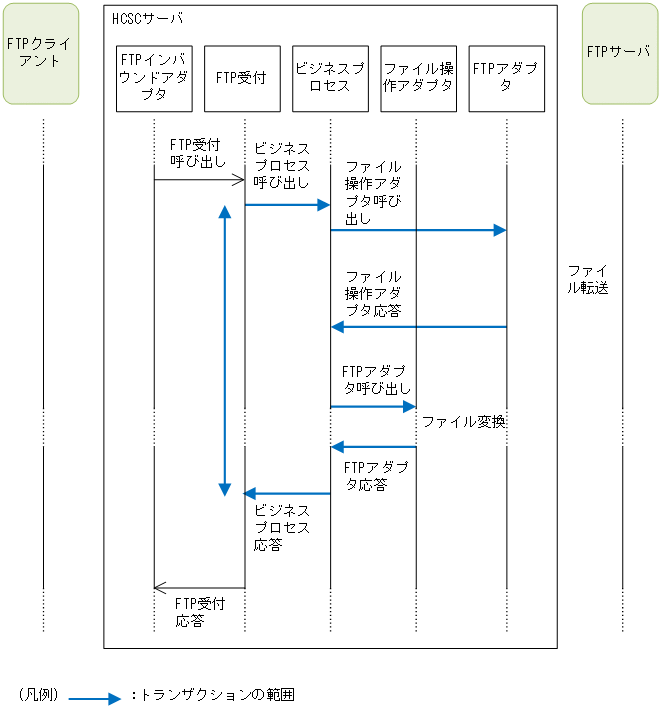 [図データ]