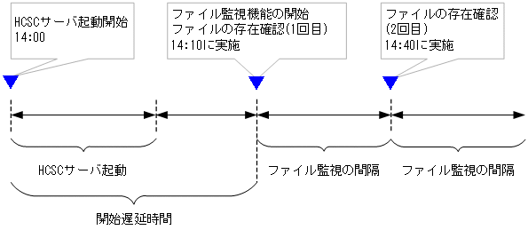 [図データ]