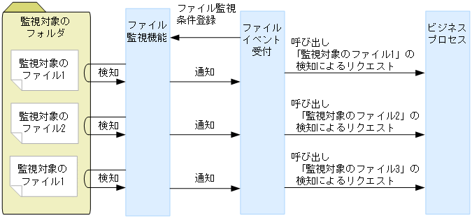 [図データ]