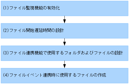 [図データ]