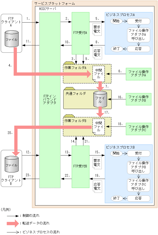 [図データ]