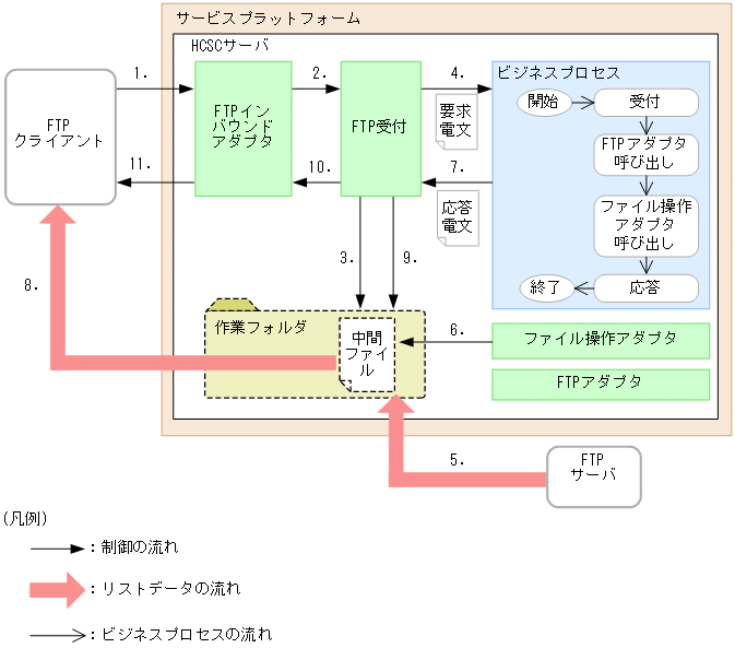 [図データ]