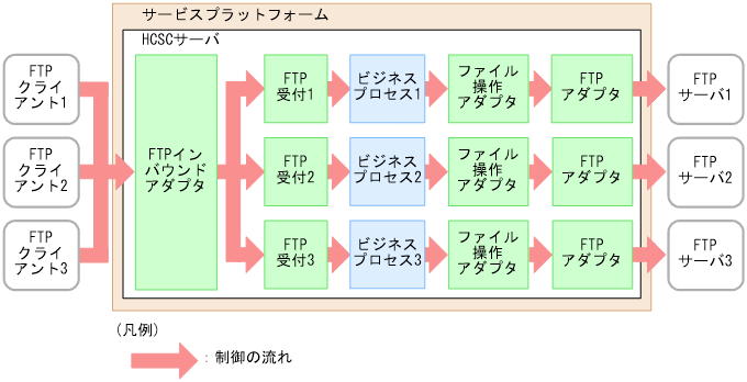 [図データ]