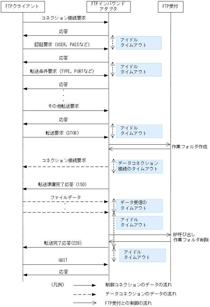 [図データ]