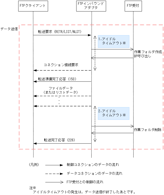 [図データ]