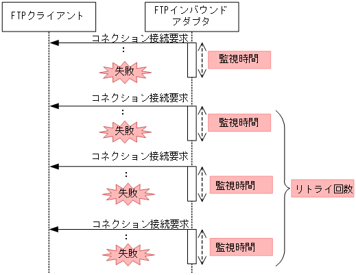 [図データ]