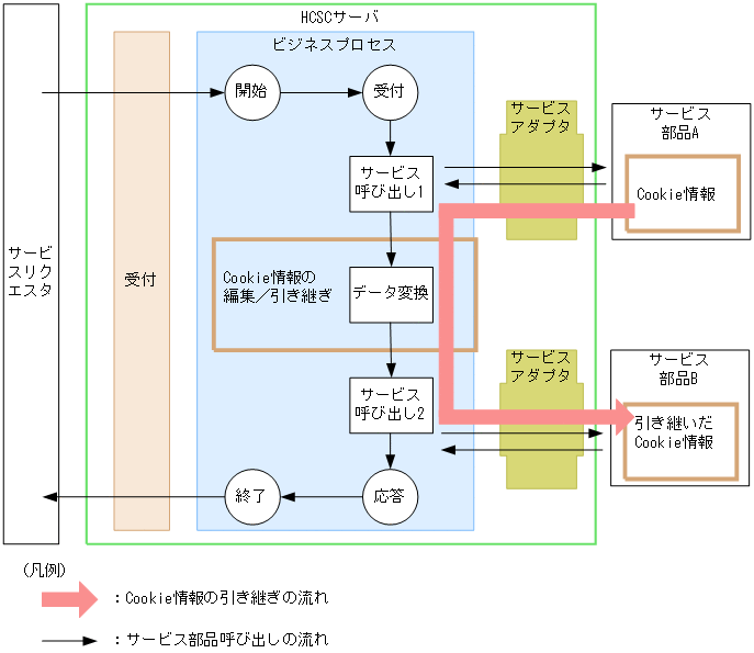 [図データ]