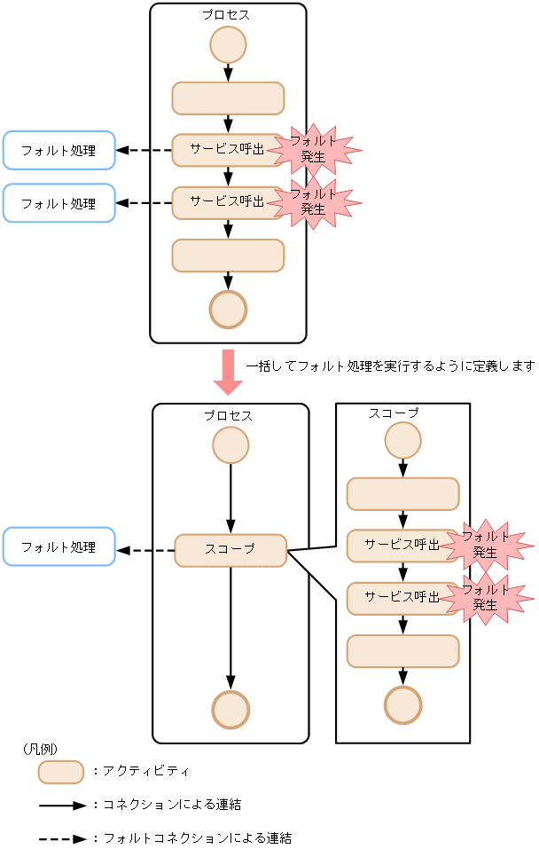 [図データ]