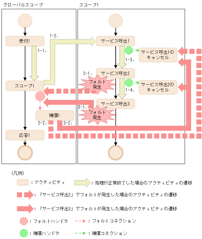 [図データ]