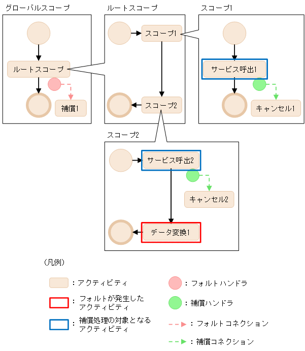 [図データ]