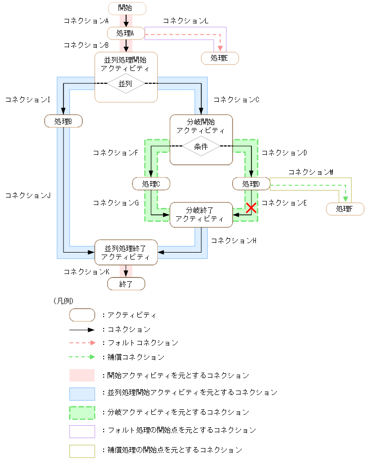 [図データ]