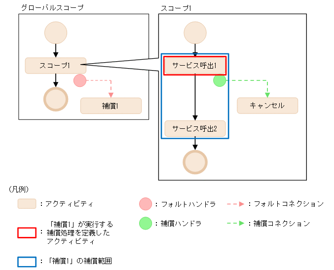 [図データ]