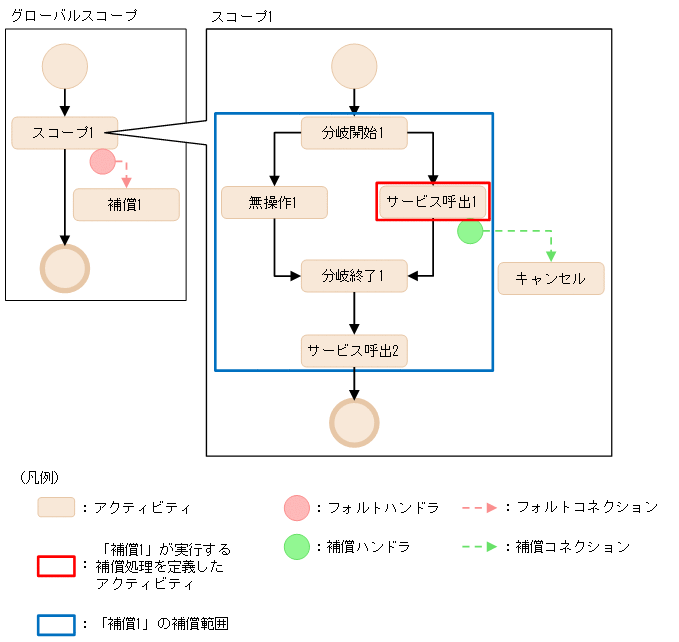 [図データ]